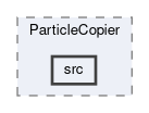analysis/modules/ParticleCopier/src
