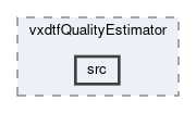 tracking/modules/vxdtfQualityEstimator/src