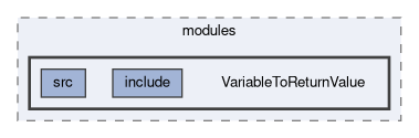 analysis/modules/VariableToReturnValue