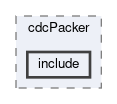 cdc/modules/cdcPacker/include
