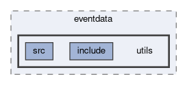 tracking/trackFindingCDC/eventdata/utils