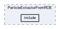 analysis/modules/ParticleExtractorFromROE/include