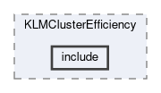 klm/modules/KLMClusterEfficiency/include