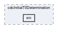 cdc/modules/cdcInitialT0Determination/src