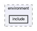 tracking/trackFindingVXD/environment/include
