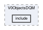 dqm/modules/V0ObjectsDQM/include