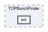 top/modules/TOPBunchFinder/src