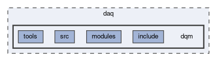 daq/dqm