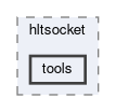daq/rfarm/event/hltsocket/tools