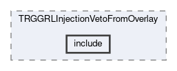 trg/grl/modules/TRGGRLInjectionVetoFromOverlay/include