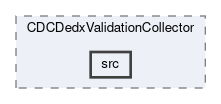 cdc/modules/CDCDedxValidationCollector/src