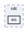 trg/cdc/src