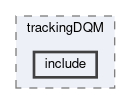 tracking/modules/trackingDQM/include