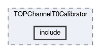top/modules/TOPChannelT0Calibrator/include