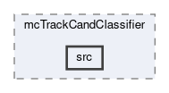 tracking/modules/mcTrackCandClassifier/src
