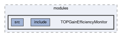 top/modules/TOPGainEfficiencyMonitor