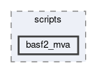 mva/scripts/basf2_mva