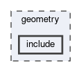 geometry/include