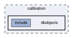 calibration/dbobjects