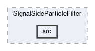 analysis/modules/SignalSideParticleFilter/src