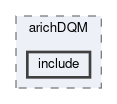 arich/modules/arichDQM/include
