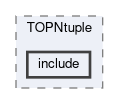 top/modules/TOPNtuple/include