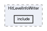 cdc/modules/HitLevelInfoWriter/include