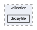 generators/validation/decayfile
