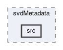 svd/modules/svdMetadata/src
