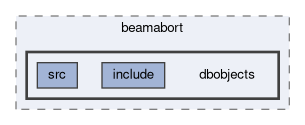 beast/beamabort/dbobjects