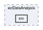 ecl/modules/eclDataAnalysis/src