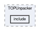 top/modules/TOPUnpacker/include