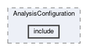 analysis/modules/AnalysisConfiguration/include