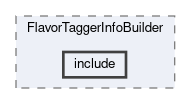 analysis/modules/FlavorTaggerInfoBuilder/include