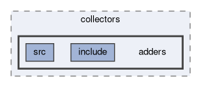 tracking/trackFindingCDC/collectors/adders