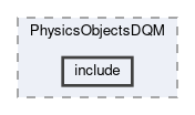 dqm/modules/PhysicsObjectsDQM/include
