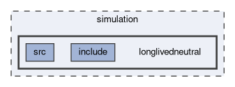 simulation/longlivedneutral