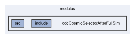 cdc/modules/cdcCosmicSelectorAfterFullSim