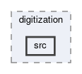 ecl/digitization/src