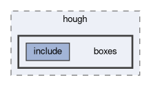 tracking/trackFindingCDC/hough/boxes