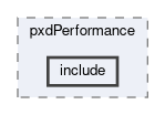pxd/modules/pxdPerformance/include