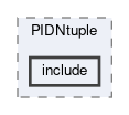 reconstruction/modules/PIDNtuple/include