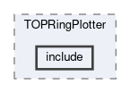 top/modules/TOPRingPlotter/include