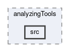 tracking/trackFindingVXD/analyzingTools/src