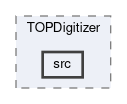 top/modules/TOPDigitizer/src