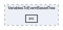 analysis/modules/VariablesToEventBasedTree/src