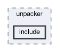 trg/cdc/modules/unpacker/include