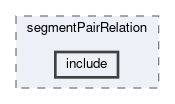 tracking/trackFindingCDC/filters/segmentPairRelation/include