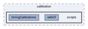 ecl/calibration/scripts
