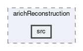 arich/modules/arichReconstruction/src